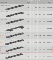 ERA Picatinny Mounting Rails from High-Grade Aluminum  FN Br