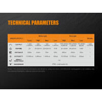 Fenix TK25 RED - Rotlicht-Lampe 4