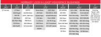 Hornady Lock-N-Load® Headspace Comparator - Body with 5 