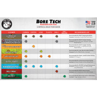 Bore Tech Eliminator Bore Cleaner 4