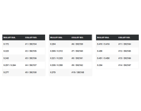 Hornady Cam Lock Bullet Collets Numbers 2