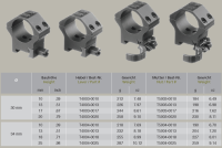 ERA Zweiteilige Ringmontagen GEN-2 3