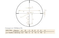 GPO Spectra 4x 2,5-10x44i 6