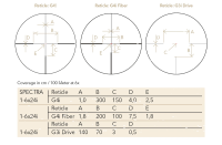GPO Spectra 6x 1-6x24i 6