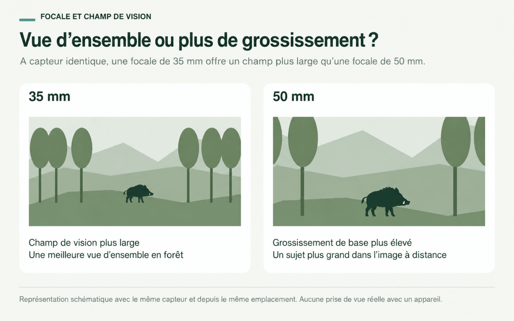 Comparaison des focales des caméras thermiques