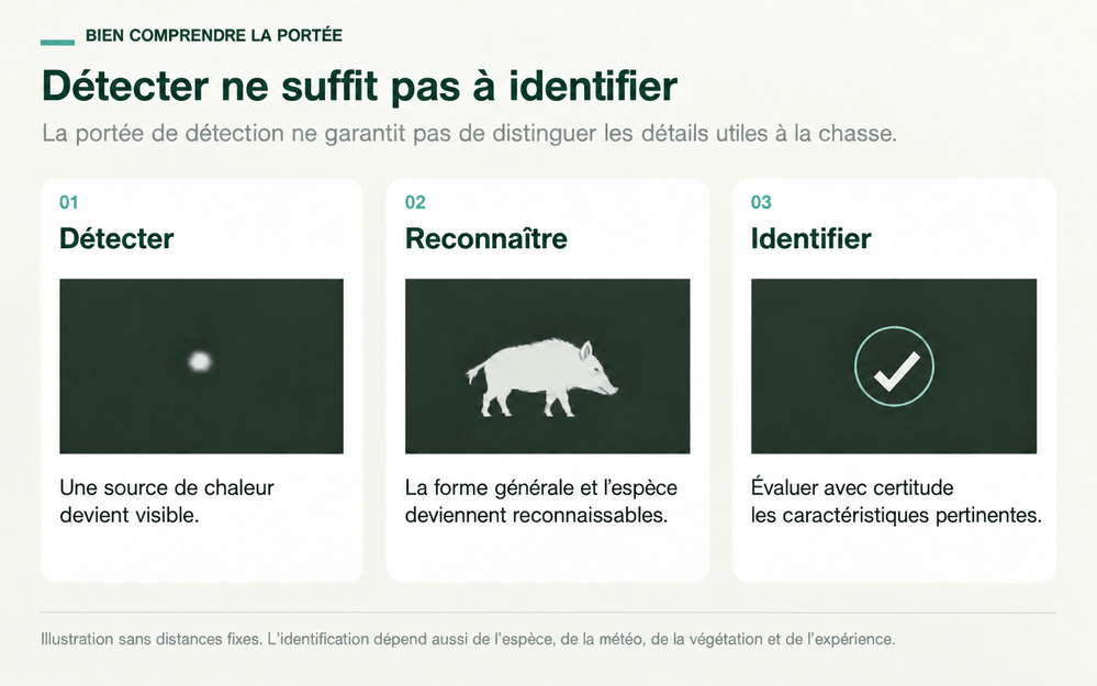 Distance d’identification en imagerie thermique